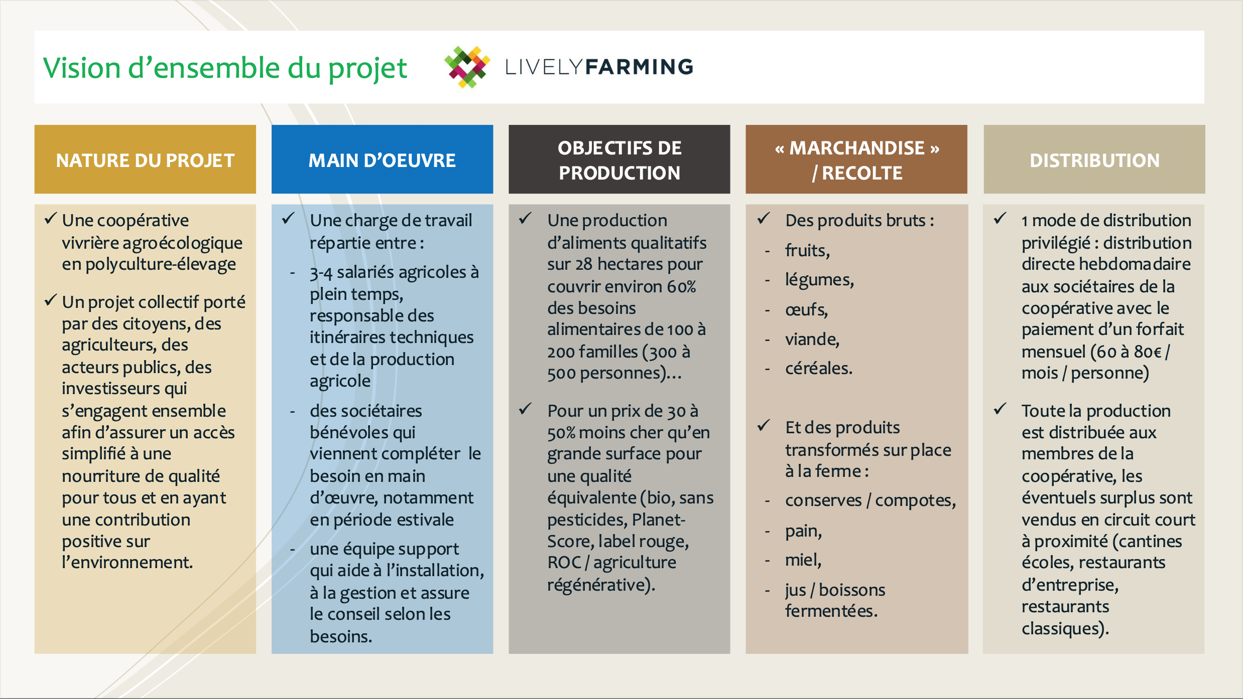 vision d'ensemble lively farming