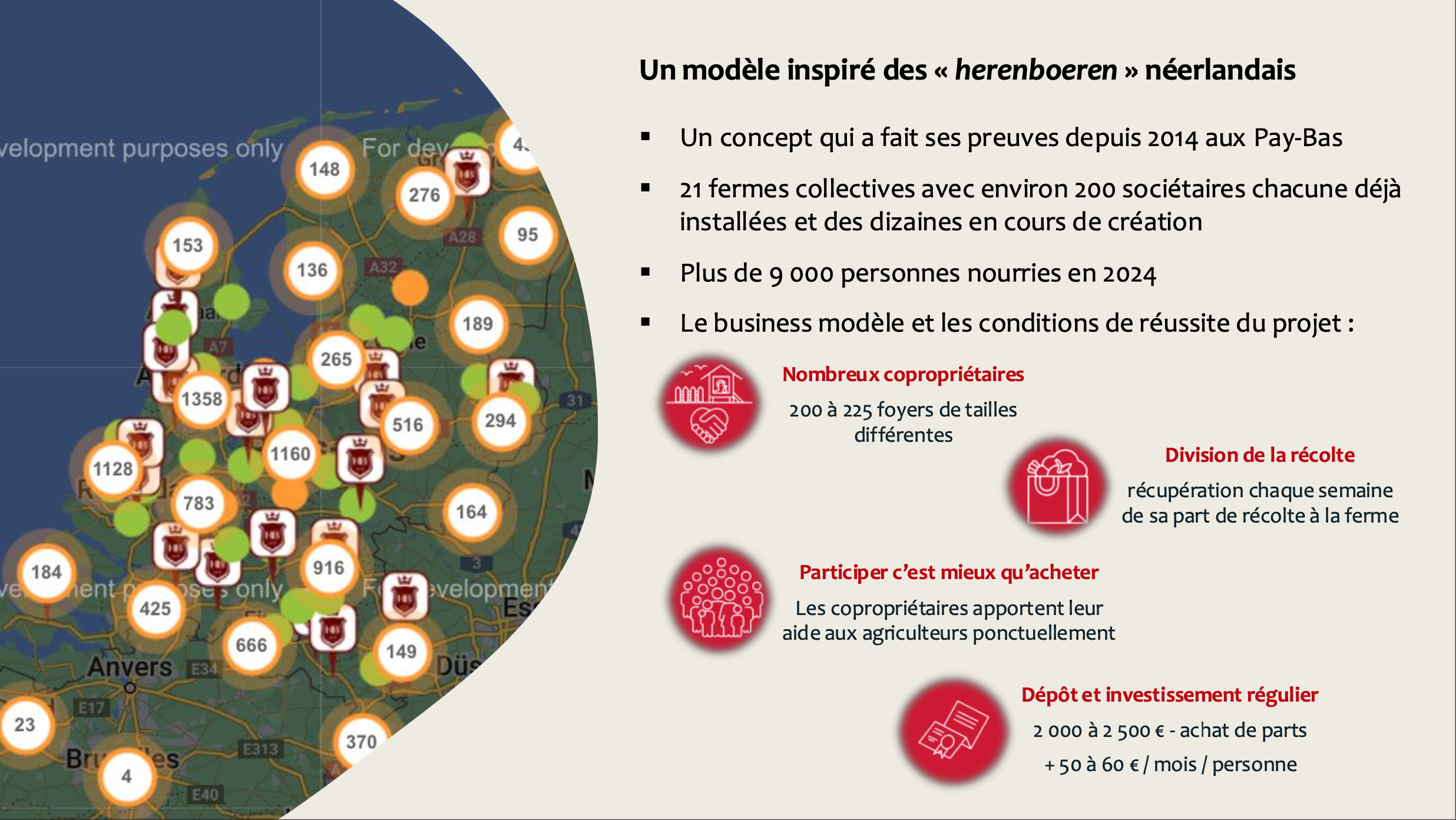 modèle similaire à Lively Farming aux Pays-Bas